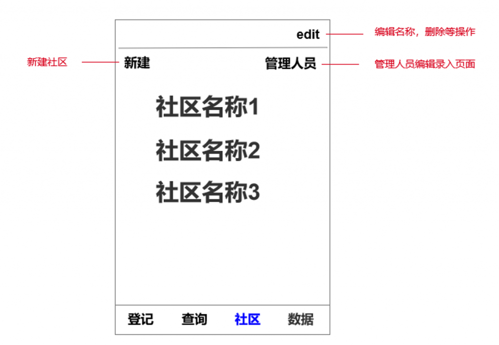 社区登记工具产品PRD