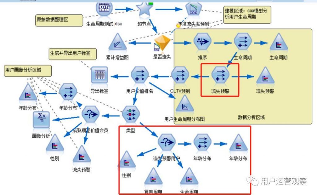 实战案例讲解：用户画像如何应用？