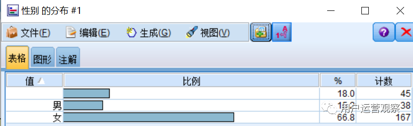 实战案例讲解：用户画像如何应用？