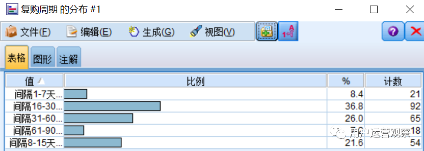 实战案例讲解：用户画像如何应用？