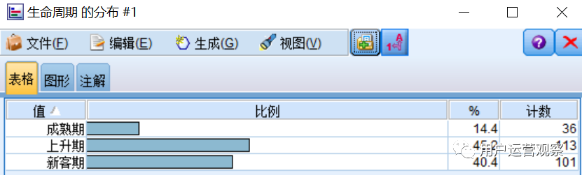 实战案例讲解：用户画像如何应用？