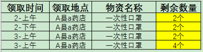 防疫物资预约的后台逻辑