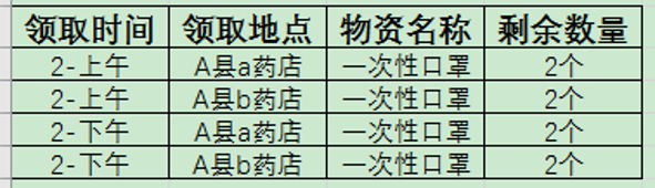 防疫物资预约的后台逻辑