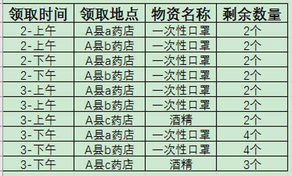 防疫物资预约的后台逻辑