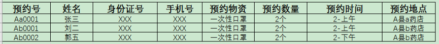 防疫物资预约的后台逻辑