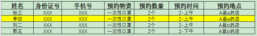 防疫物资预约的后台逻辑