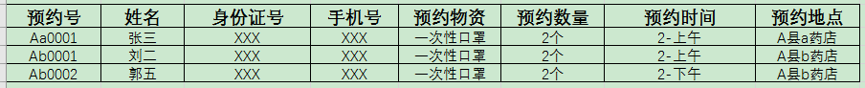 防疫物资预约的后台逻辑