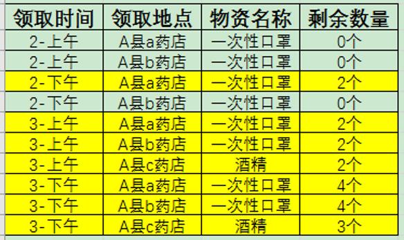 防疫物资预约的后台逻辑