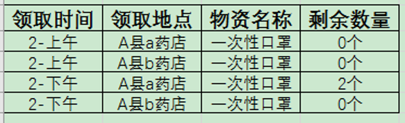 防疫物资预约的后台逻辑