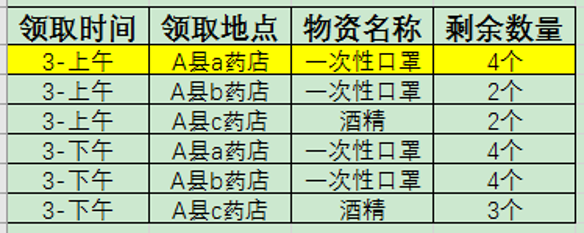 防疫物资预约的后台逻辑