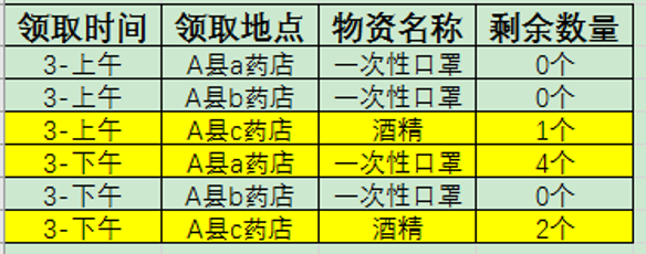 防疫物资预约的后台逻辑