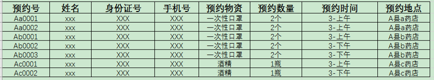 防疫物资预约的后台逻辑