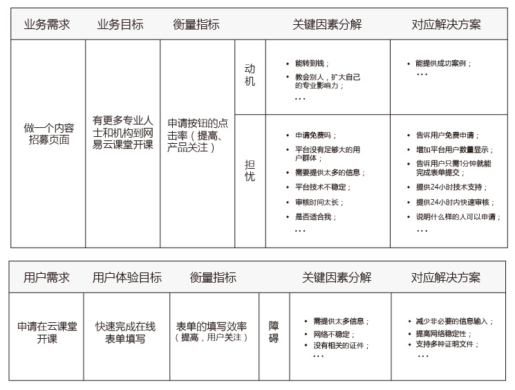 交互设计笔记