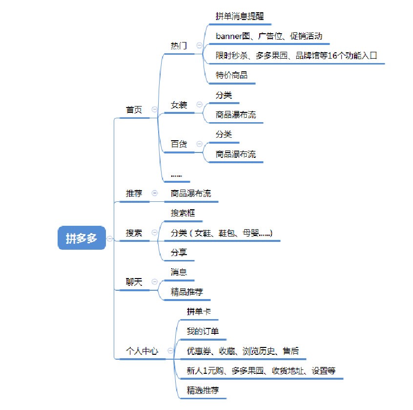 交互设计笔记