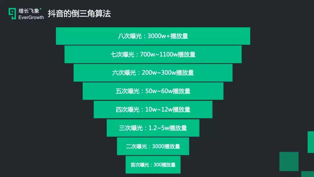 现在做抖音来得及吗？2020年最新抖音运营攻略记得收藏