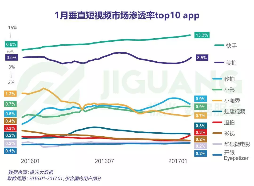 现在做抖音来得及吗？2020年最新抖音运营攻略记得收藏