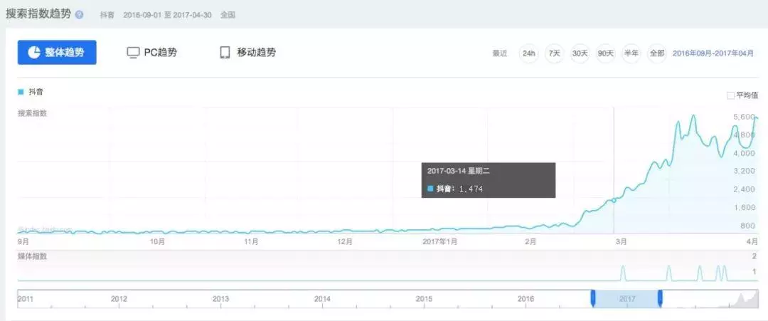 现在做抖音来得及吗？2020年最新抖音运营攻略记得收藏