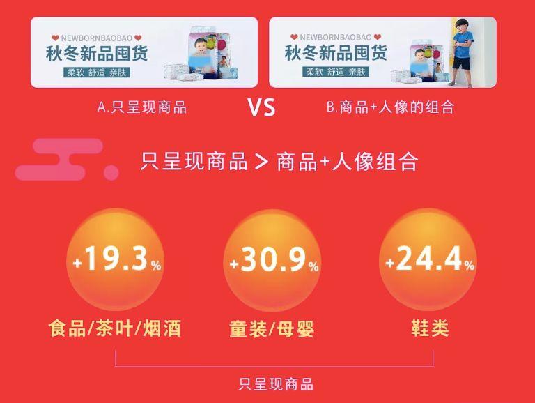 首焦图这样设计，点击率至少提升50%