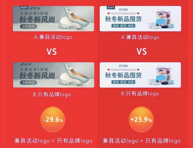 首焦图这样设计，点击率至少提升50%