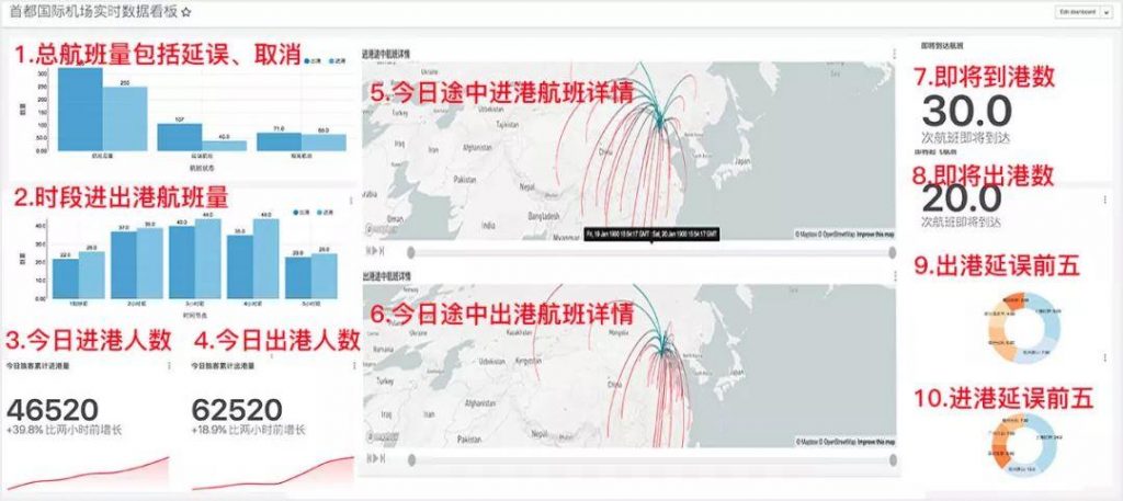 案例分享：数据可视化大屏设计经验分享（高级篇）