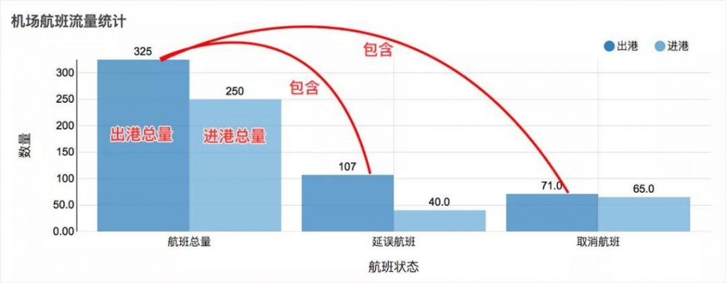 案例分享：数据可视化大屏设计经验分享（高级篇）