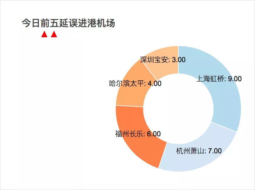 案例分享：数据可视化大屏设计经验分享（高级篇）