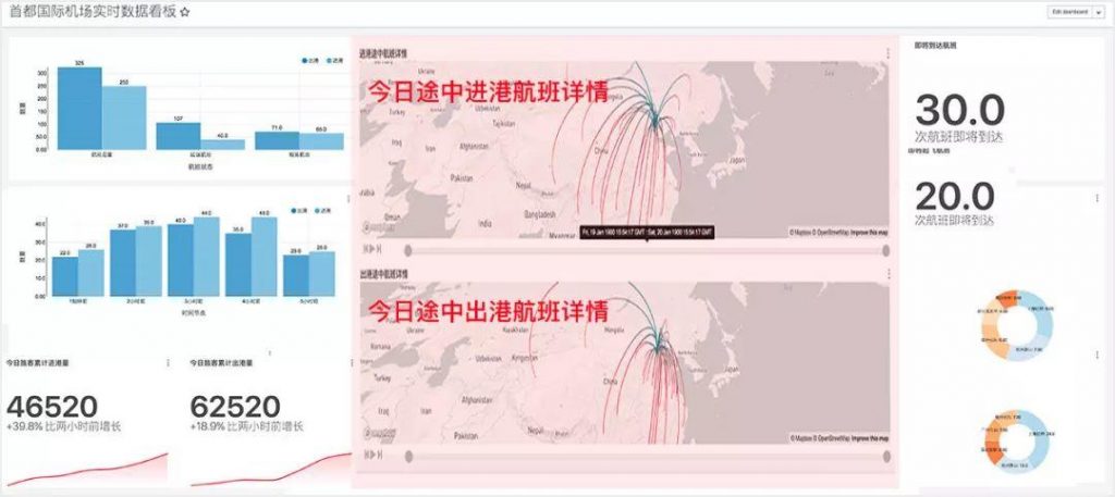 案例分享：数据可视化大屏设计经验分享（高级篇）