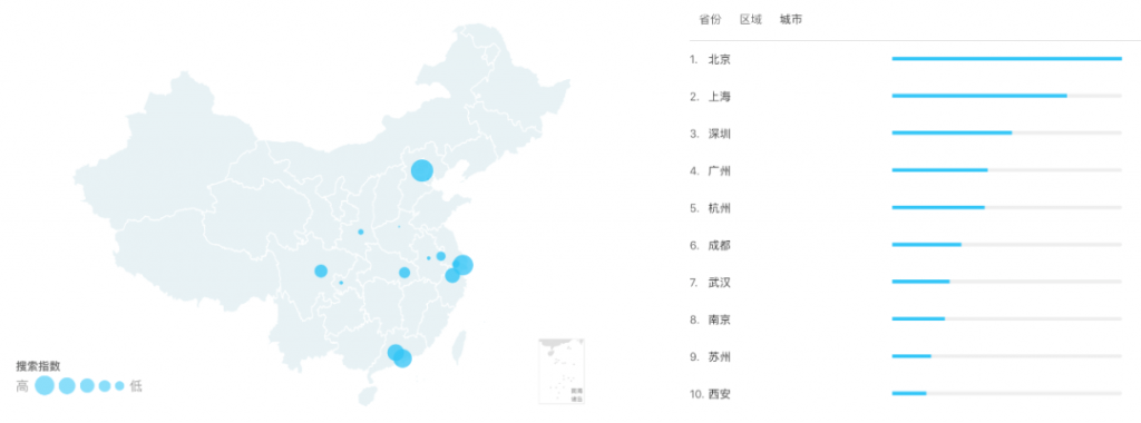 知乎分析报告：用知识连接社区