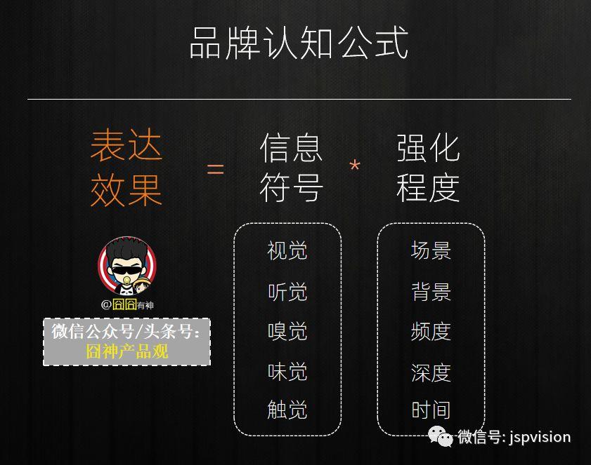 增长沙漏：流量增长的核心引擎——品牌（上）