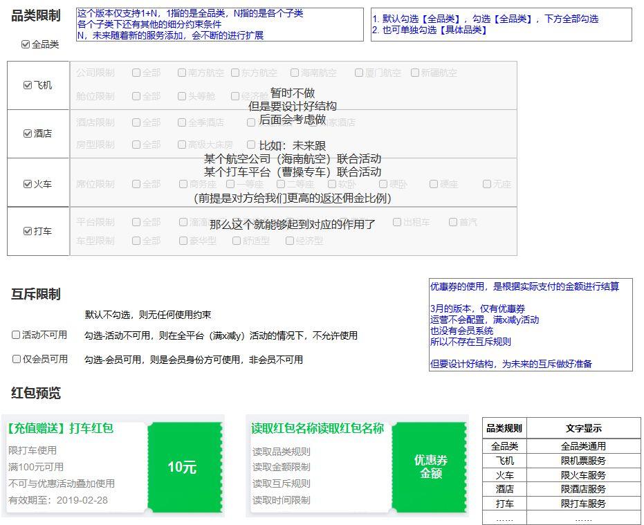 需求改来改去，高手和菜鸟究竟有什么不同？