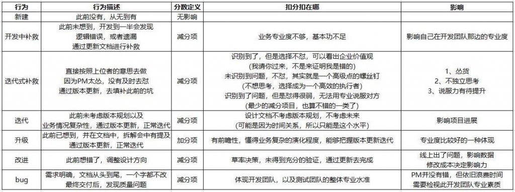 需求改来改去，高手和菜鸟究竟有什么不同？