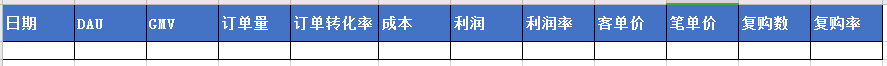 实用的数据分析方法：核心数据反推