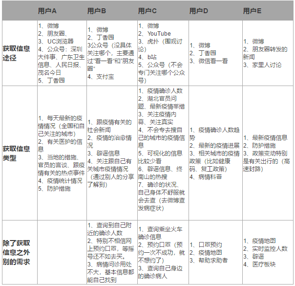 如何进行疫情实时新闻的MVP设计？