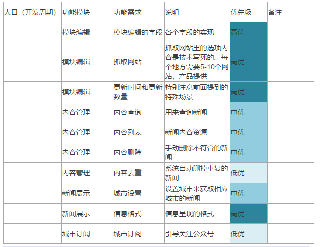 如何进行疫情实时新闻的MVP设计？