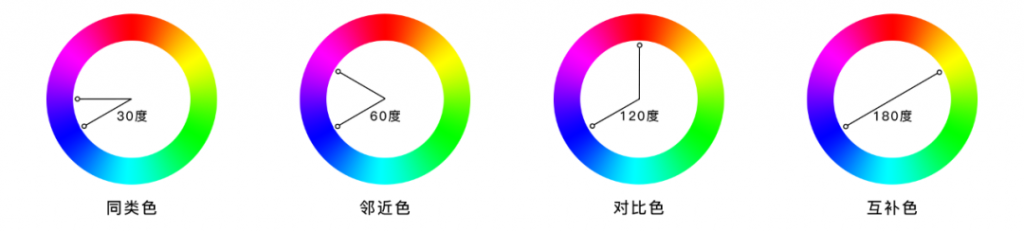 案例解析：电商大屏数据可视化设计经验分享！