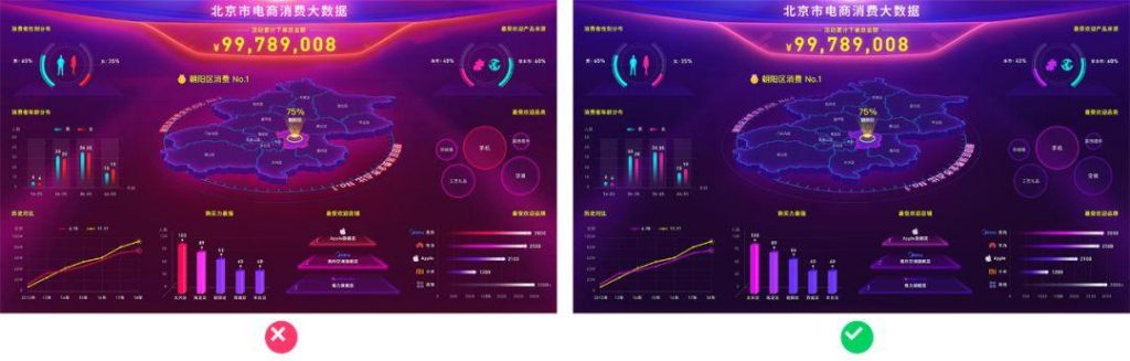 案例解析：电商大屏数据可视化设计经验分享！