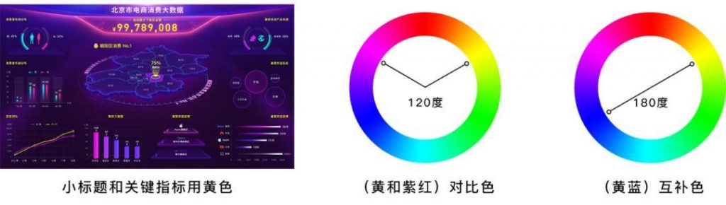 案例解析：电商大屏数据可视化设计经验分享！