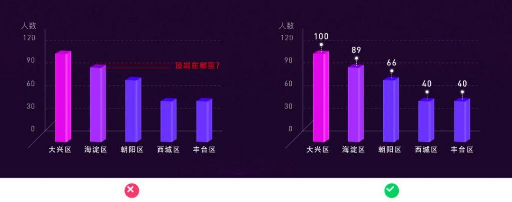 案例解析：电商大屏数据可视化设计经验分享！