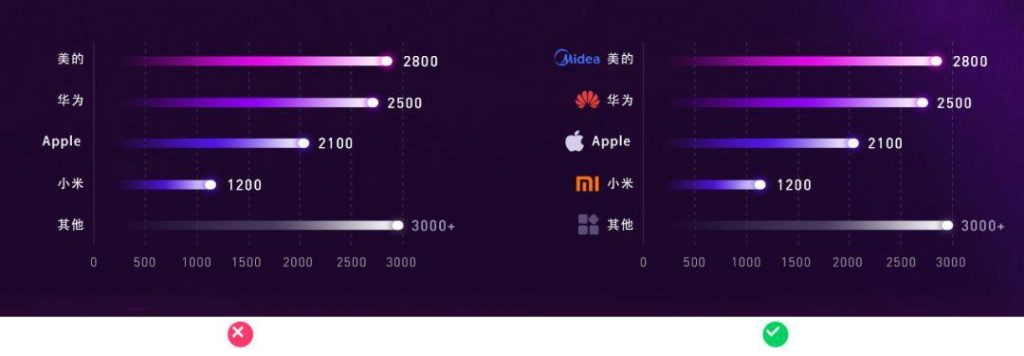 案例解析：电商大屏数据可视化设计经验分享！