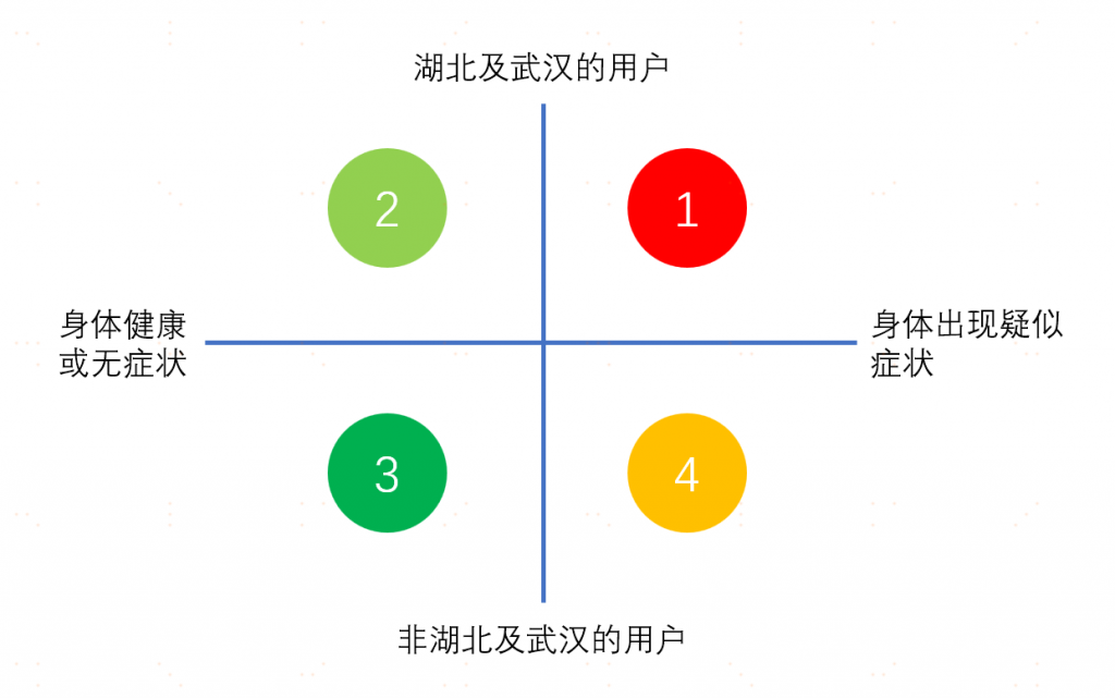 今日头条、微信、支付宝疫情专题背后的产品逻辑