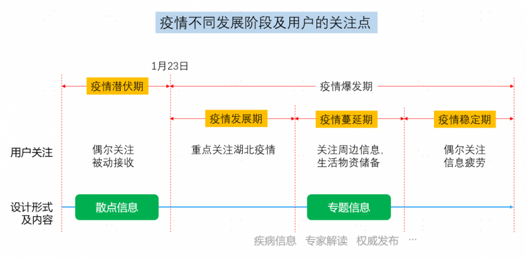 今日头条、微信、支付宝疫情专题背后的产品逻辑