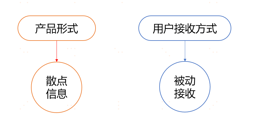 今日头条、微信、支付宝疫情专题背后的产品逻辑