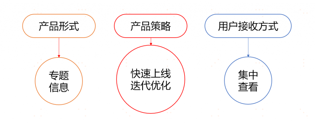 今日头条、微信、支付宝疫情专题背后的产品逻辑