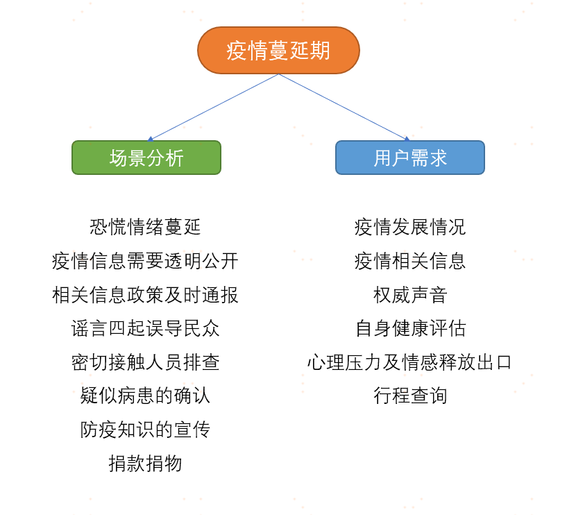 今日头条、微信、支付宝疫情专题背后的产品逻辑