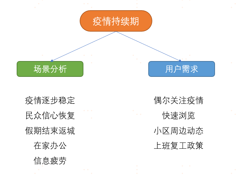 今日头条、微信、支付宝疫情专题背后的产品逻辑