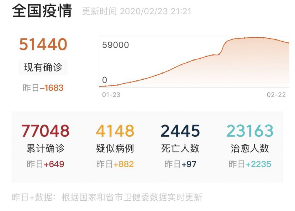 今日头条、微信、支付宝疫情专题背后的产品逻辑