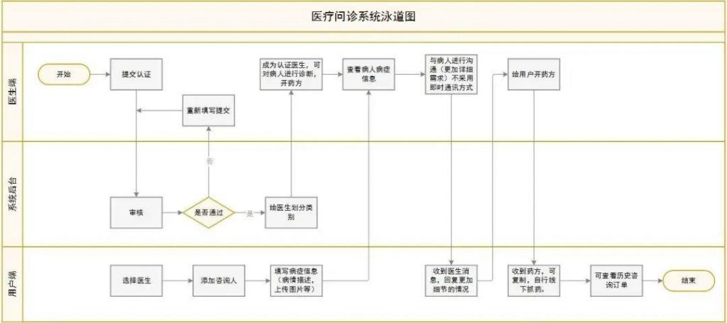 自动草稿