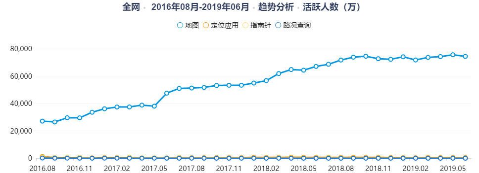 高德地图产品分析报告