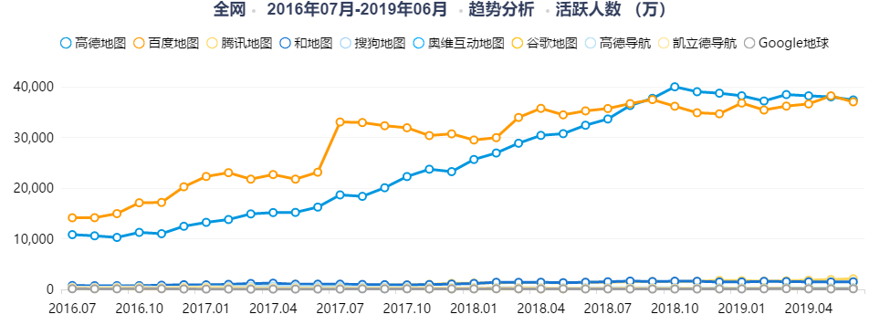 高德地图产品分析报告