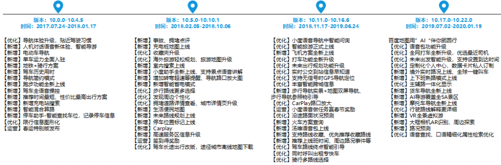 高德地图产品分析报告